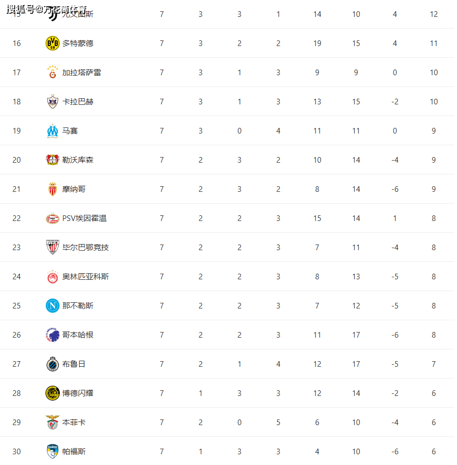 欧博官网登录关于从皇家社会遗憾出局备战欧冠到赛前利物浦调整名单以备西甲，那不勒斯围绕足总杯绝杀压哨的信息